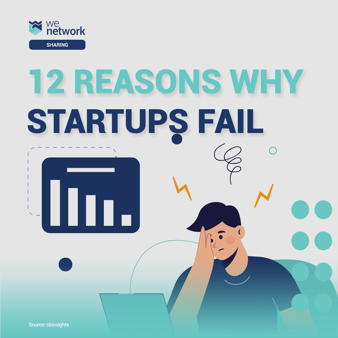 why startups fail