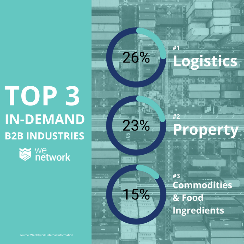 Top 3 in-demand B2B industries and functions