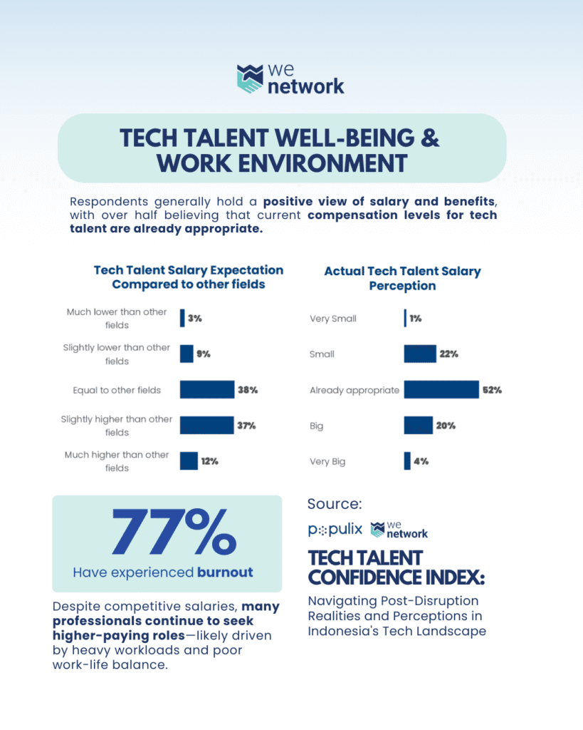 4 Well Being Environment | WeNetwork