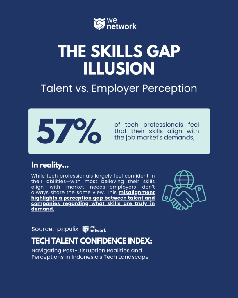 5 Skills Gap 1 | WeNetwork