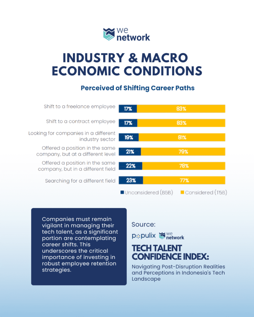 6 Marco Economic 1 | WeNetwork